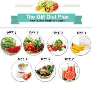 The GM Diet Plan: How To Lose Weight In Just 7 Days