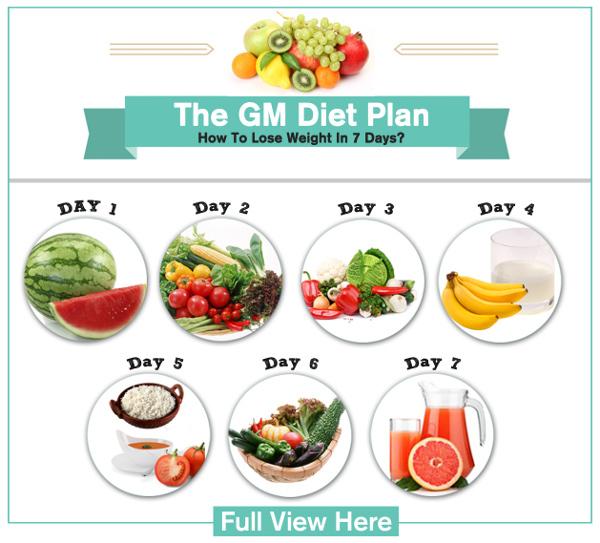 The GM Diet Plan: How To Lose Weight In Just 7 Days