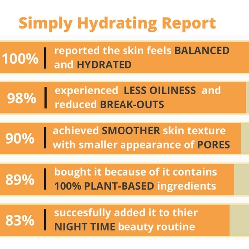 SIMPLY HYDRATING statistic